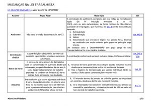 lei-trabalhista-01
